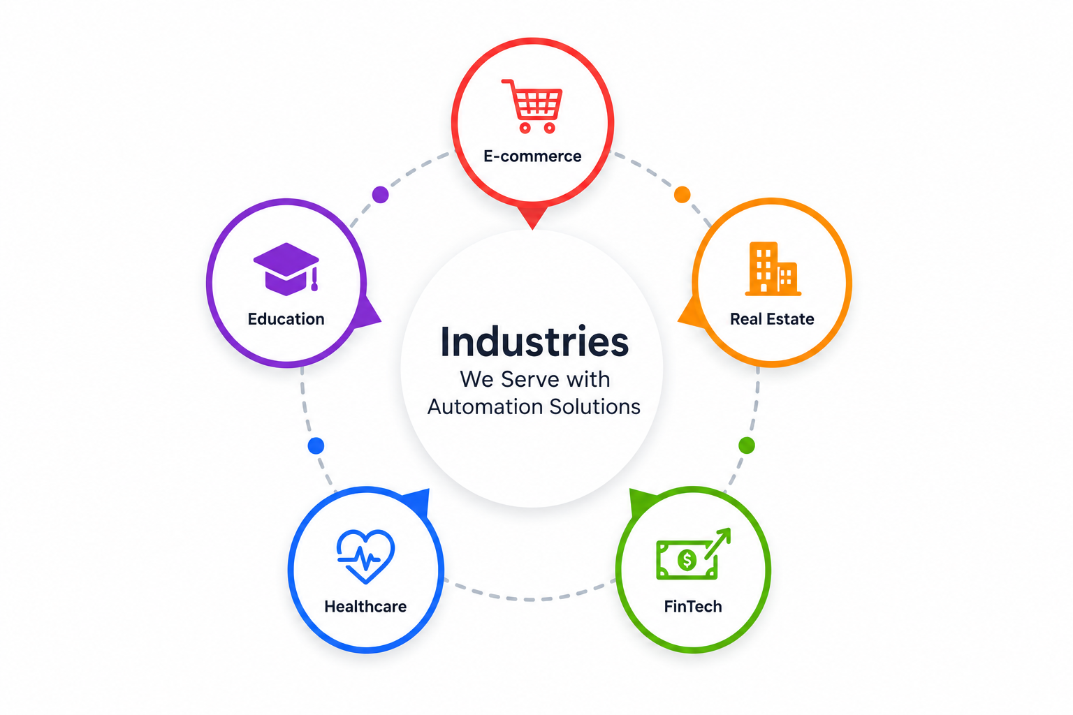Industries